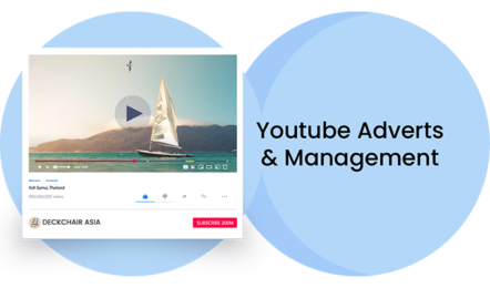 YouTube Adverts & Management